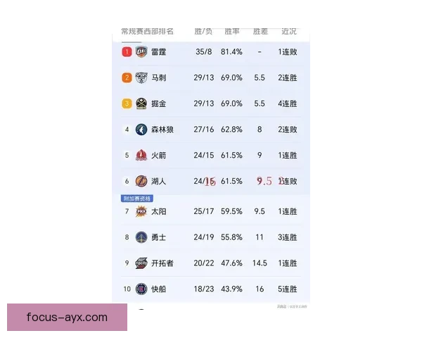 NBA最新战报焦点解析巨星表现与季后赛格局前瞻联盟再掀风云潮 NBA最新战报焦点解析巨星表现与季后赛格局前瞻联盟再掀风云潮