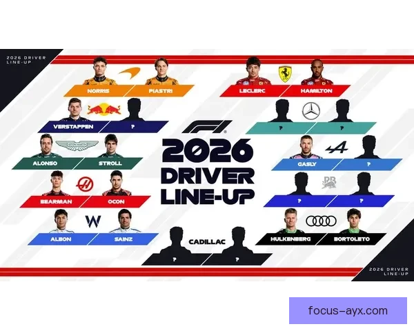 聚焦2026赛季规则变革下F1车队格局与车手动向前瞻深度解析