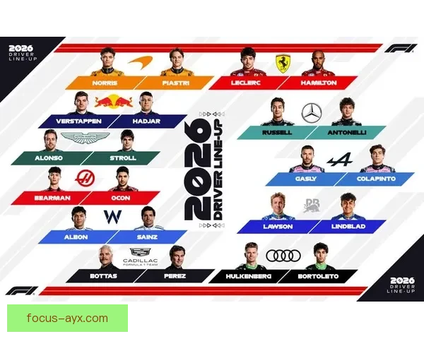 F1赛季格局再生变数多支车队角力冠军悬念持续升温引热议