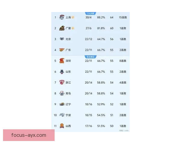 CBA联赛最新战况揭晓各队积分排名变动引球迷热议