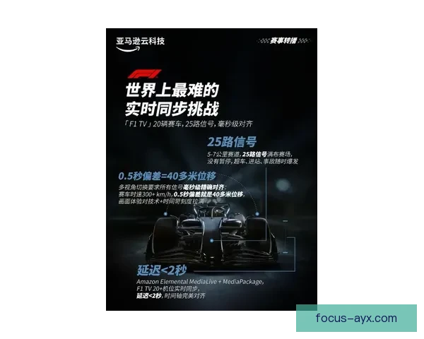 F1赛季最新战报：车手排名变动引发赛道激烈争夺