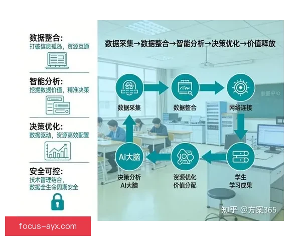 基于大数据分析的统计方法与应用研究：从数据收集到决策优化的全流程探讨